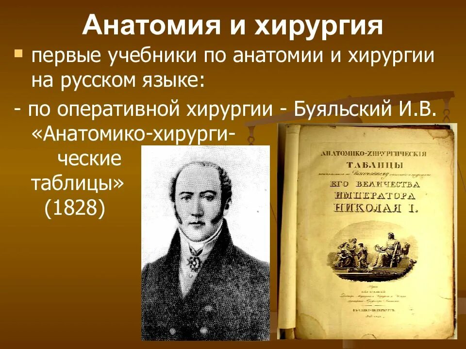 Первые учебники. Первый учебник анатомии. Первые пособия по анатомии. Анатомико хирургические таблицы Буяльский.