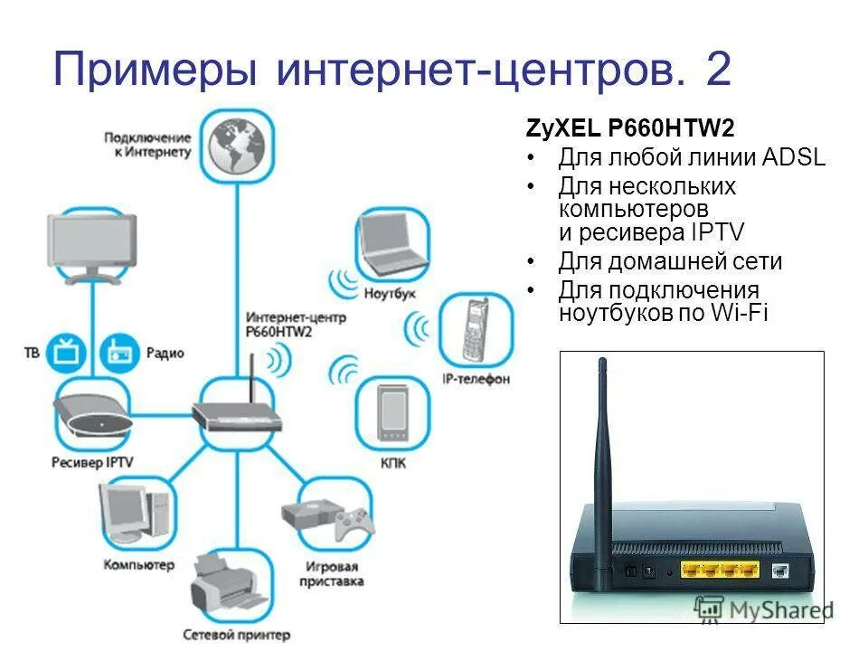 Ip интернет соединения. Схема домашней сети интернет с роутером. Схема подключения ADSL модема к ТВ приставке. Wi-Fi роутер ZYXEL. Схема подключения компьютера к интернету.