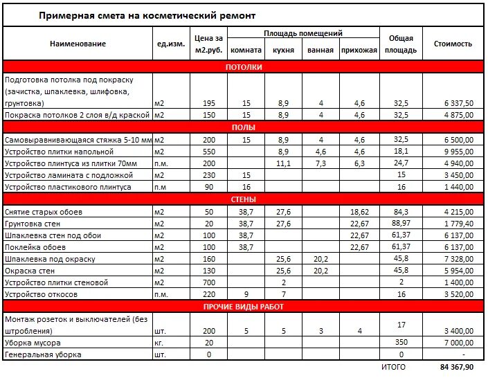 Корректировка на отделку