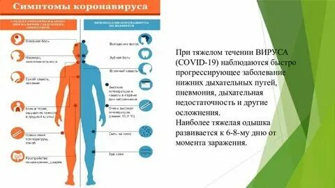 Симптомы нового ковида лето 2025. Симптомы нового ковида лето 2025