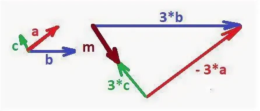 Знак вектора в математике. Вектор a маленькая 3 8 вектор b -4 3. Вектор а Суровикино. Как задать вектор с помощью двух.