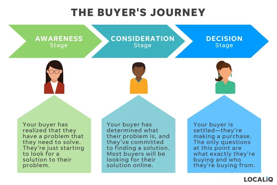 Typing journey. Types of journeys. what is journey. journey meaning. takei&#039;s journey [ferrum].