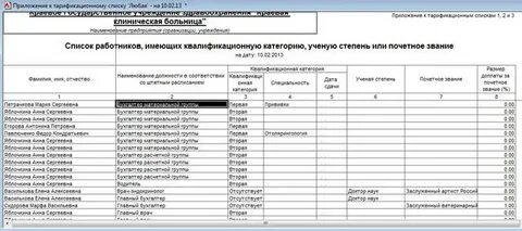 Список сотрудников москва