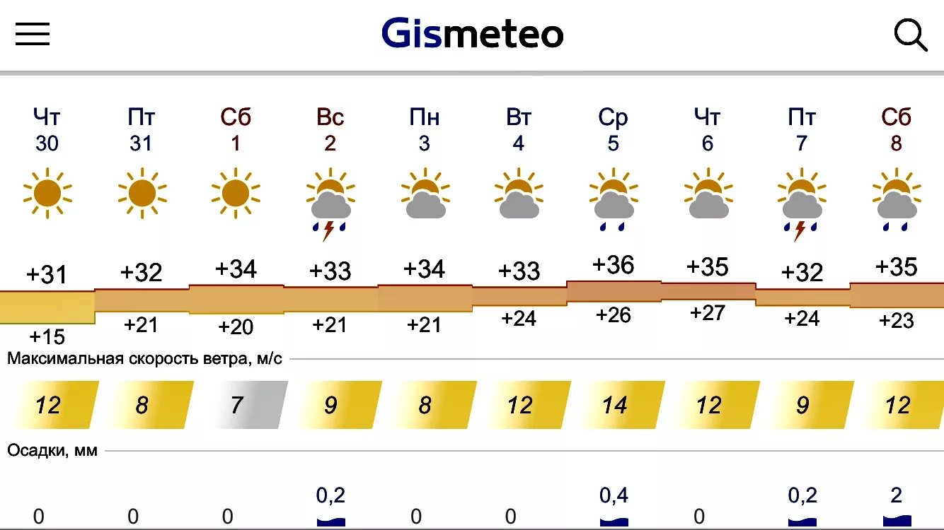 Рп5 энгельс 10 дней