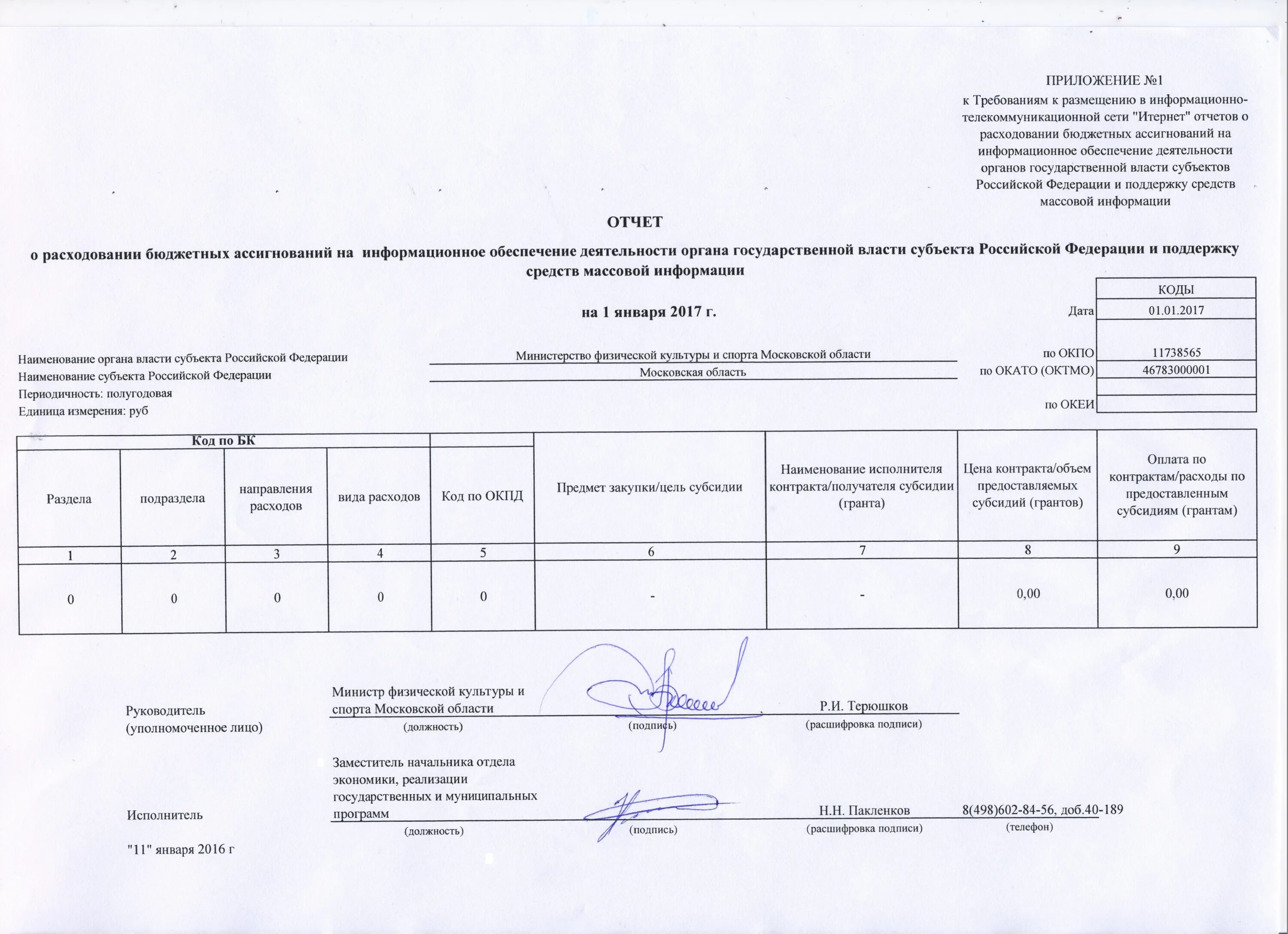 Расходование средств избирательного фонда