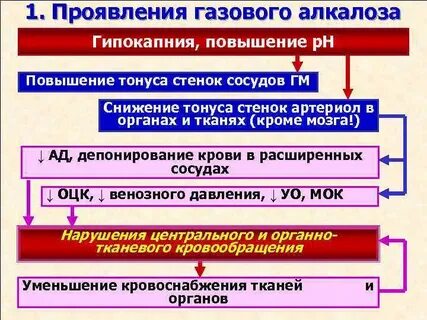 Гипокапния это