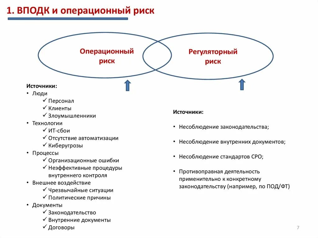 Участники процесса операционными рисками являются. Стратегические и операционные риски. операционный риск примеры. операционный риск предприятия это. управление операционными рисками.