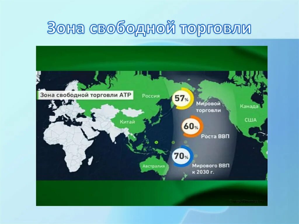 Что значит свободная зона. Зона свободной торговли. Международные зоны свободной торговли. Зоны свободной торговли в Азиатско-Тихоокеанском регионе. ЗСТ зона свободной торговли.