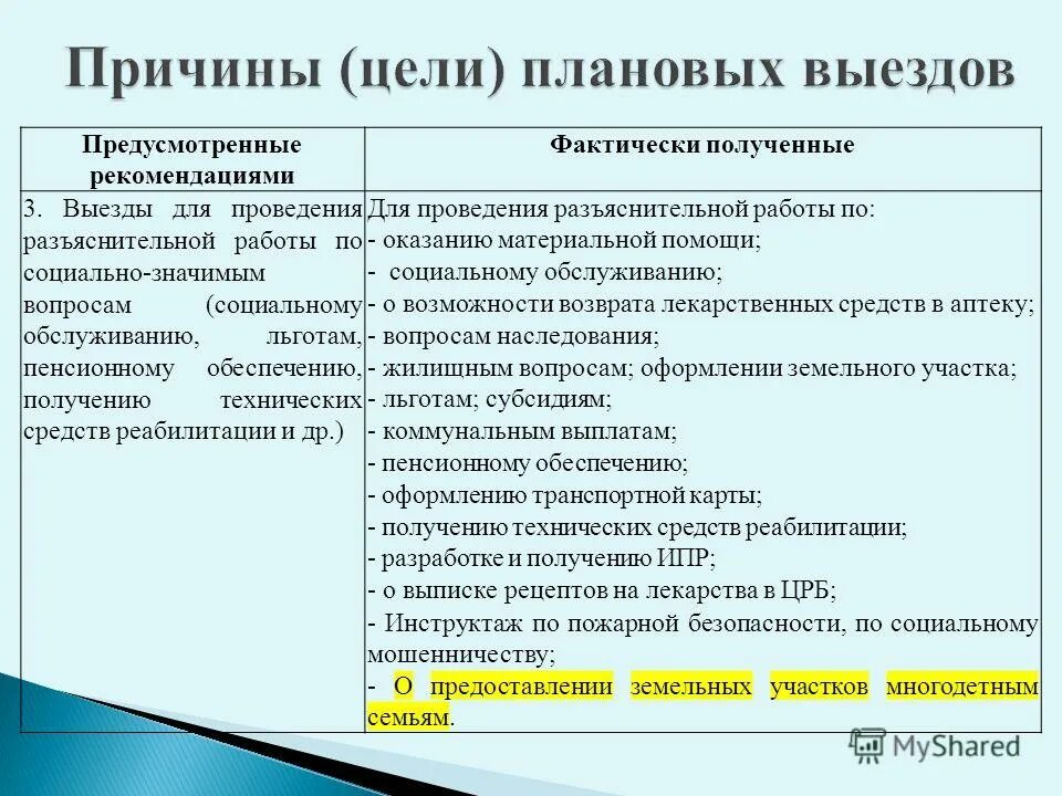 Административный регламент государственного органа. Вычислительные решения. Фундаментальное образование это. Рекомендация предусматривала. Методические рекомендации для педагогов.