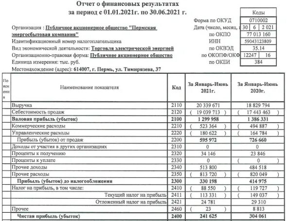 Фин отчет. Отчет о фин результатах за 6 мес. Отчет о фин положении. Фин отчётность немецкая.