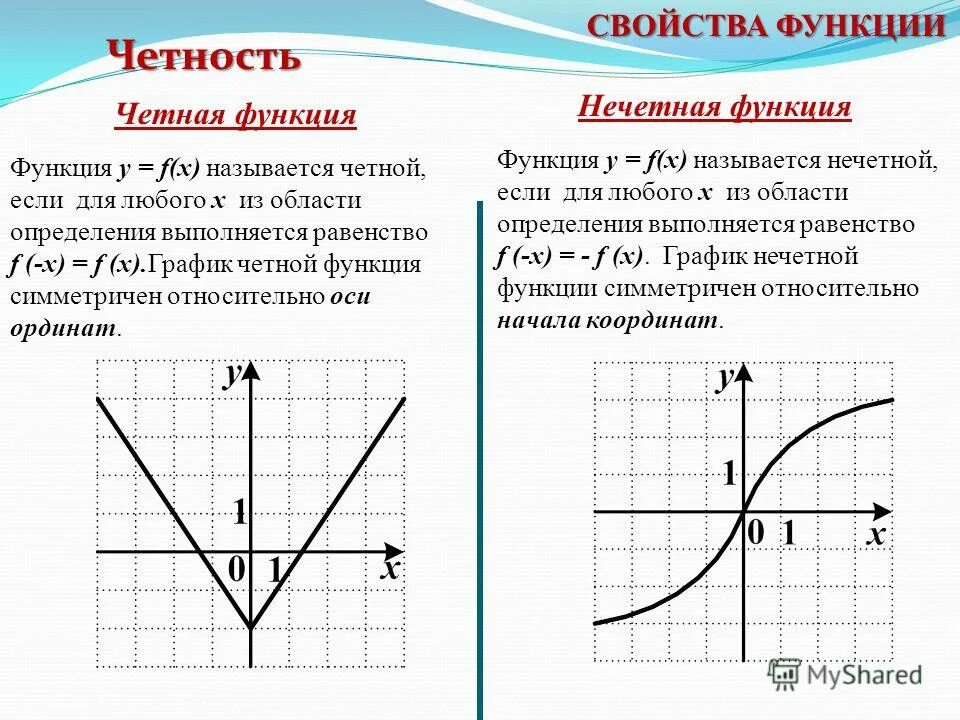 Y x нули функции. Y x нули функции