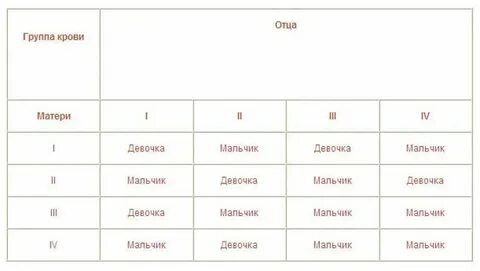 Как узнать нужна ли парню