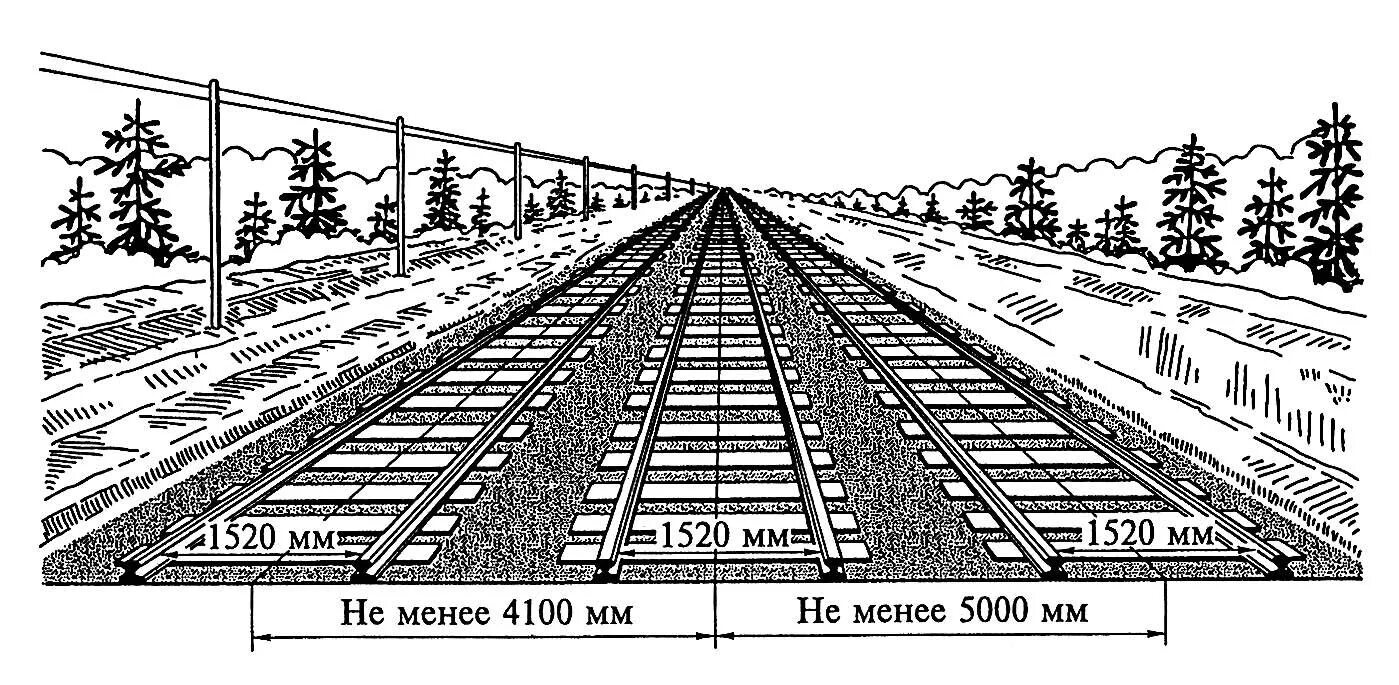 Какова номинальная ширина железнодорожной колеи. Ширина между рельсами железной дороги. Ширина полотна железной дороги в России. Ширина колеи железной дороги. Ширина ж/д полотна.