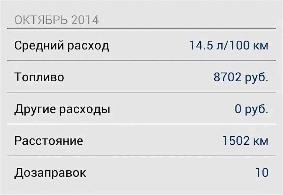 Как высчитать расход топлива калькулятор. Формула расхода топлива по километражу. расчёт бензина по километражу формула. посчитать расход топлива по километражу формула. как рассчитать расход бензина по километражу формула.