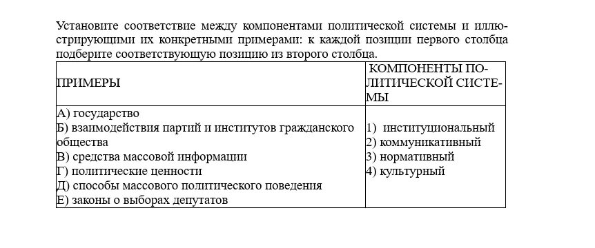 Пример нормативного компонента политической системы Пример нормативной подсистемы политической системы