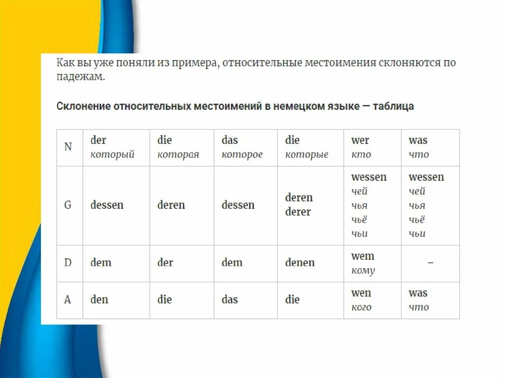 В каких предложениях употреблены относительные местоимения. Склонение относительных местоимений в немецком. Относительные местоимения в немецком. Относительные местоимения в немецком языке таблица. Таблица относительных местоимений в немецком.