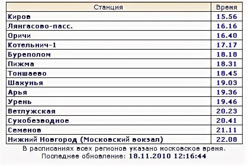 Расписание поездов Нижний Новгород Киров. Киров-Нижний Новгород расписание. Расписание электричек Нижний Новгород. Электричка Киров Нижний Новгород расписание.