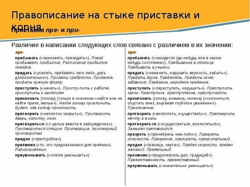 Случай правописание. Правописание на стыке приставки и корня. трудные случаи написания приставок пре и при. правописание ра стыке приставки и корян. трудные случаи правописания приставок при- и пре-.