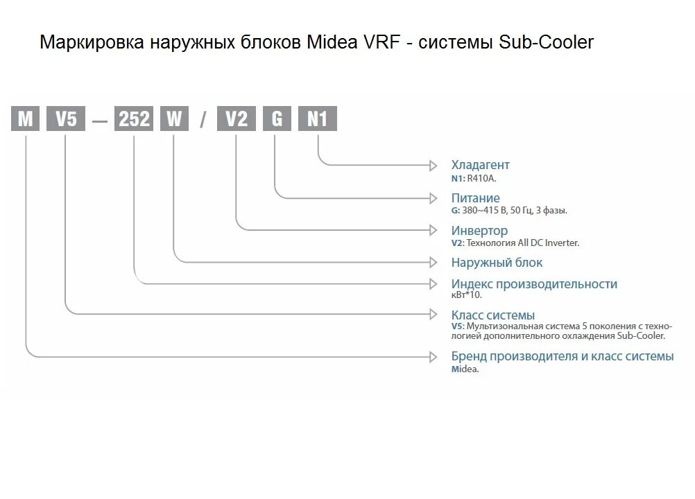 Список маркировки с 1 апреля. Расшифровка маркировки посудомойки Bosch.