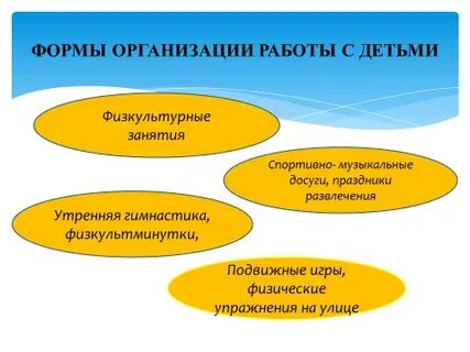 Самостоятельная организация жизни
