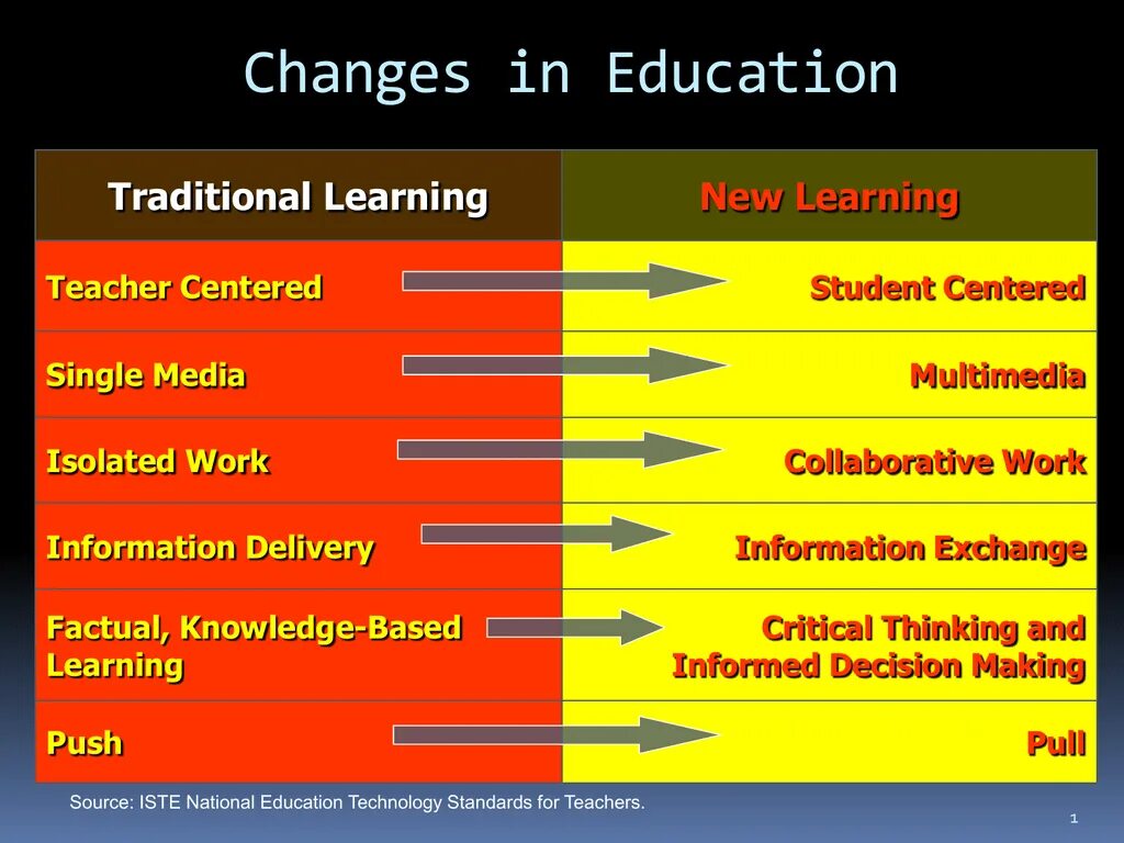 Education презентация POWERPOINT. Changes in Education. Remote Learning and Education презентация.