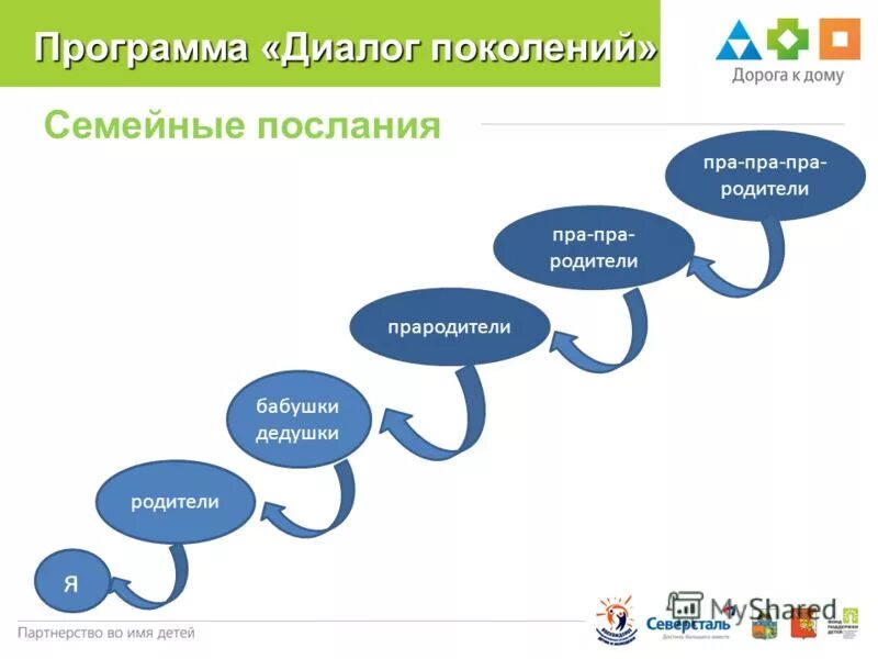 Программа dialogue. Диалог поколений. Диалог поколений картинки. Диалог культур и поколений. Диалог поколений проект.