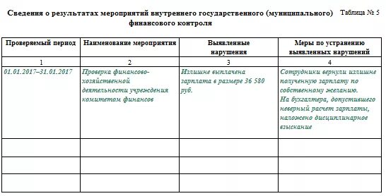 Таблица 4 к пояснительной записке образец заполнения. Таблица 4 в пояснительной записке форме 0503160. Таблица 6 к пояснительной записке 0503160 пример. Таблица 4 к пояснительной записке 0503160 образец заполнения. Таблица 3 пояснительной записки