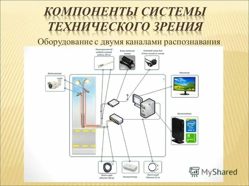 Какие технические системы существуют. Система технического зрения схема. структурная схема системы технического зрения. архитектура системы технического зрения. технические системы с подписями.