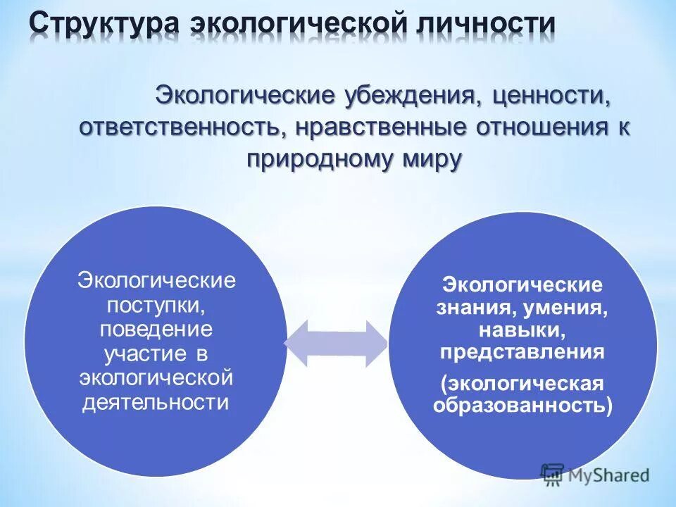 Задания о происхождении жизни на земле. Дерево жизни. Задачи экологии. Экологическая культура. Формирование экологических ценностей.
