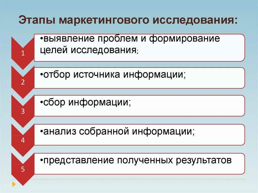 Инструменты анализа рынка