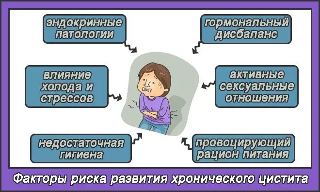 Как выглядит цистит у детей disappear Legend Do well () dimetil sülfoksit içeren ilaçlar Committee Turbulenc