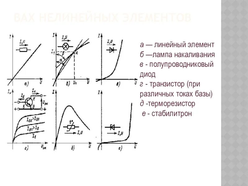 В каком режиме работы нелинейный элемент. Нелинейные элементы электрической цепи. линейные и нелинейные элементы. нелинейные элементы в цепях постоянного тока. вах нелинейных элементов.