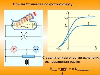 Метод а г столетова