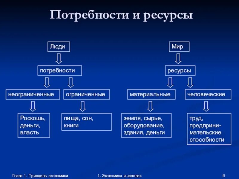 Поволжье полезные ископаемые