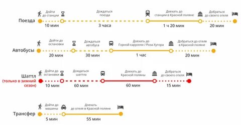 Такси аэропорт адлер лоо