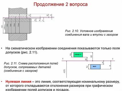 Может ли допуск на размер быть отрицательным