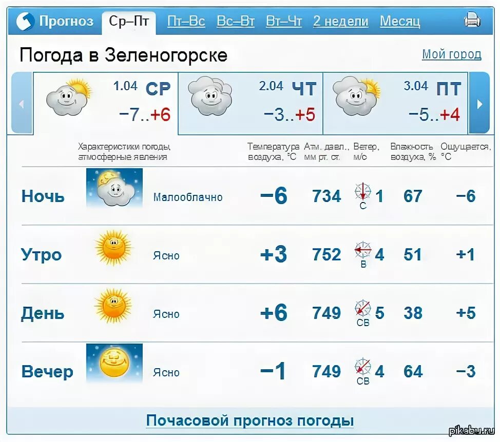 Абинск погода на 10 дней точный прогноз