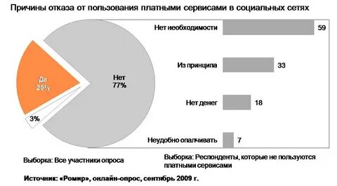 Почему популярность