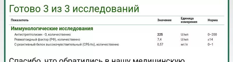 Асло анализ крови повышен. Антистрептолизин-о показатели нормы. Норма анализа Антистрептолизин о. Показатели крови Антистрептолизин. Показатель асло норма.