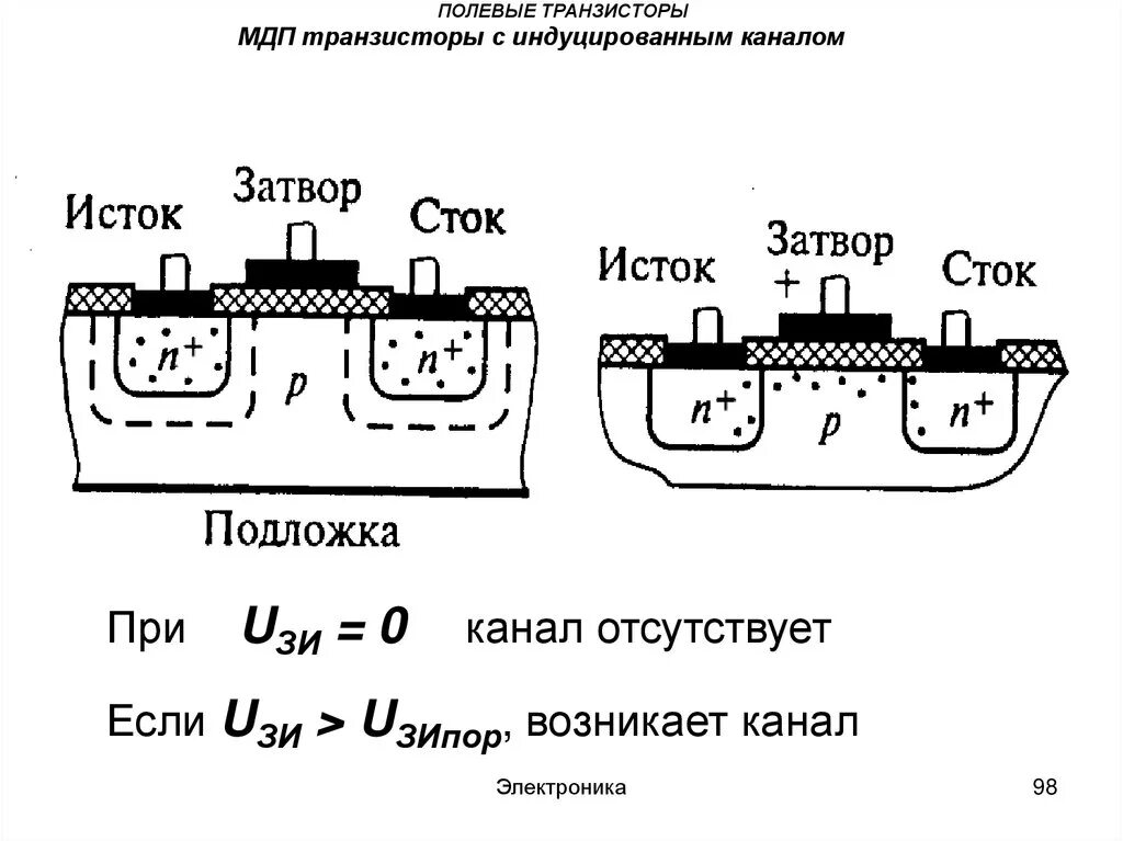 Мдп транзистор с индуцированным