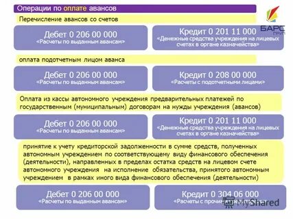 Аванс перечислила