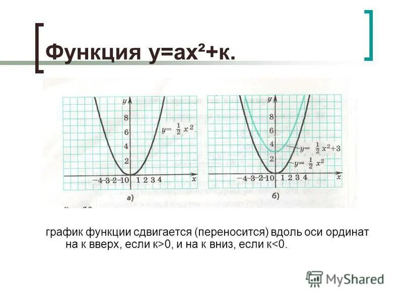 Функция. График функции Ах. Функция у ах2. График функции ах2+вх+с.