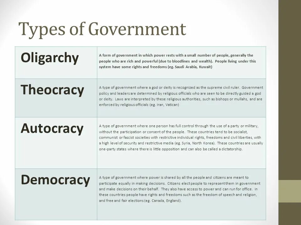 Types of government. Forms of government. Government Authorities для презентации. Form of government in Countries.