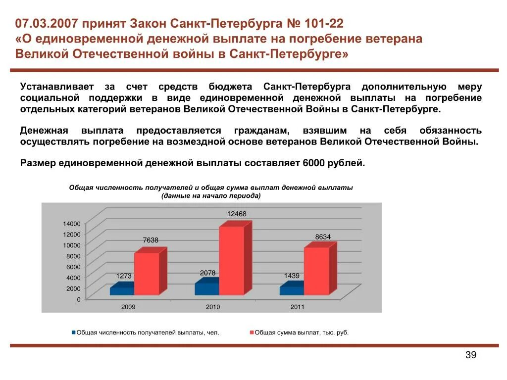 Пособие на погребение. Пособие на погребение ветерана ВОВ. Пособие на погребение в 2023. Выплаты за погребение участника ВОВ. Пособия на погребение ветеран