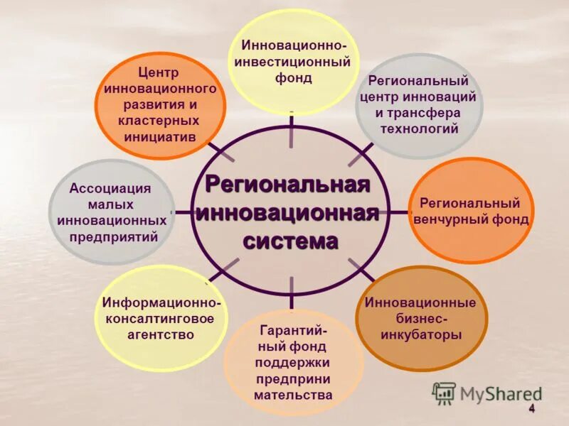 инновационные фонды россии. инновационный фонд функции. фонд содействия инновациям логотип вектор. студенческий стартап конкурс фонд содействия инновациям. фонд инновационных технологий.