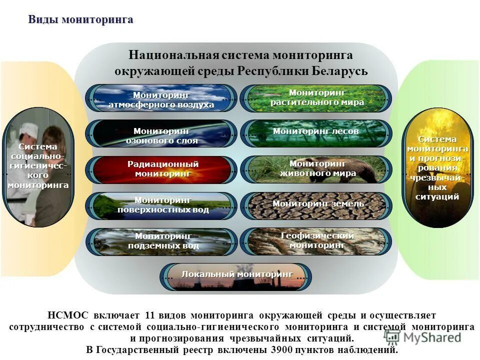 национальная система мониторинга окружающей среды. национальная система мониторинга окружающей среды. национальная система мониторинга окружающей среды. национальная система мониторинга окружающей среды. национальная система мониторинга окружающей среды.