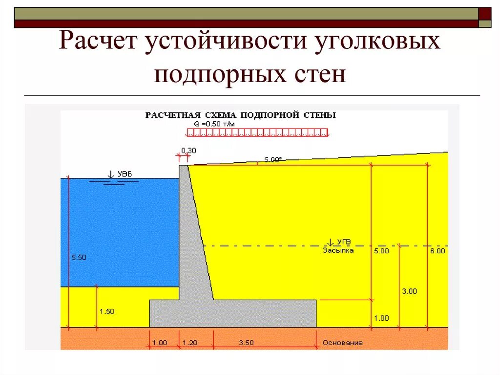 Коэффициент устойчивости подпорной стенки. Схема армирования подпорной стенки. Коэффициент устойчивости подпорных стен. Расчётная высота подпорных стен. Расчетная схема подпорной стенки.