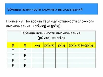 Составьте таблицу истинности для сложного высказывания
