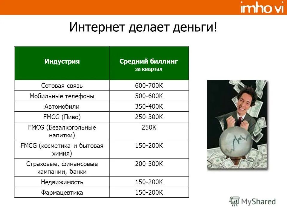 Делан интернет. Делан интернет