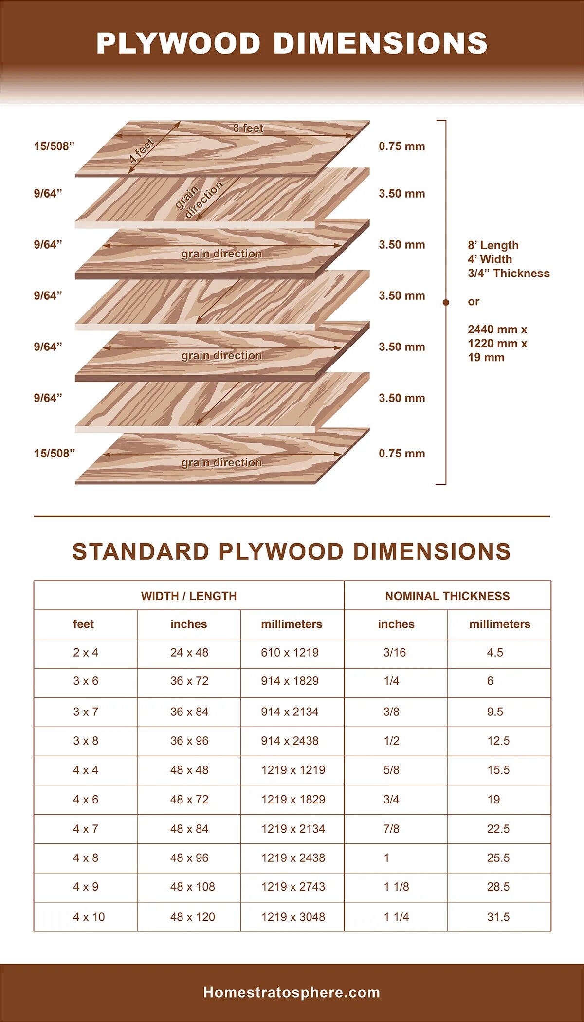 Толщина фанеры. Толщина фанеры для мебели. Толщина мебельной фанеры. Plywood Dimensions. Сколько фанера размер